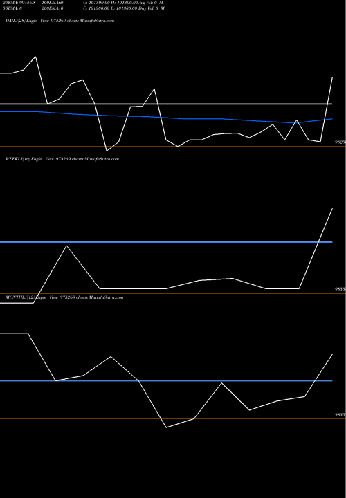 Trend of 895kiifb29 975269 TrendLines 895KIIFB29 975269 share BSE Stock Exchange 