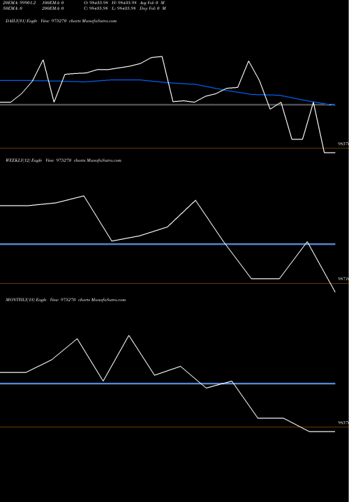 Trend of 895kiifb30 975270 TrendLines 895KIIFB30 975270 share BSE Stock Exchange 