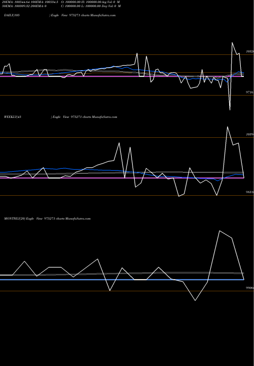 Trend of 895kiifb32 975271 TrendLines 895KIIFB32 975271 share BSE Stock Exchange 