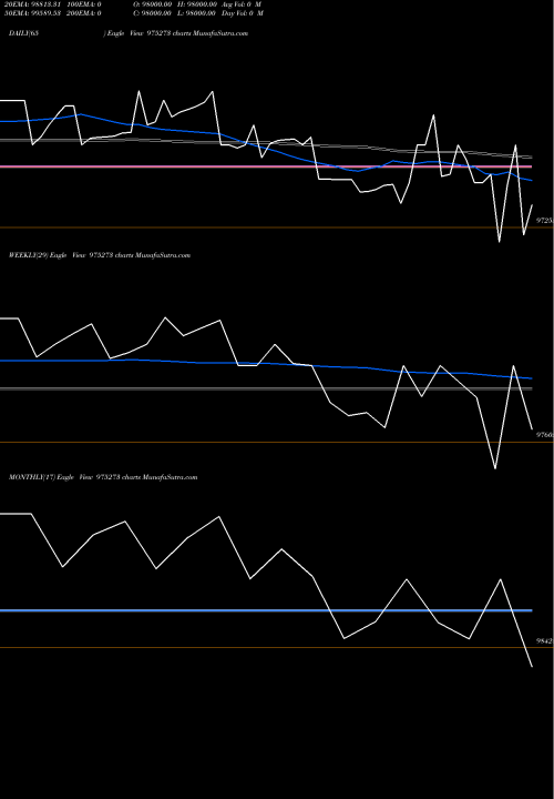 Trend of 895kiifb31 975273 TrendLines 895KIIFB31 975273 share BSE Stock Exchange 