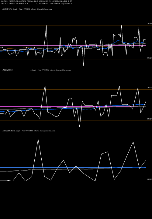 Trend of 13efl29 975280 TrendLines 13EFL29 975280 share BSE Stock Exchange 