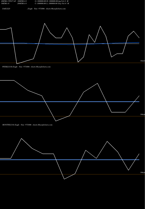 Trend of 1050hfltd27 975306 TrendLines 1050HFLTD27 975306 share BSE Stock Exchange 