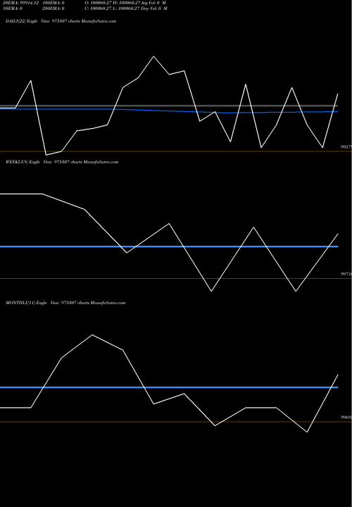 Trend of 1025hfltd26 975307 TrendLines 1025HFLTD26 975307 share BSE Stock Exchange 
