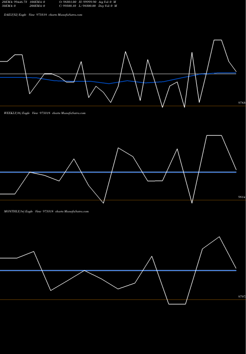Trend of 1085scnl26 975318 TrendLines 1085SCNL26 975318 share BSE Stock Exchange 