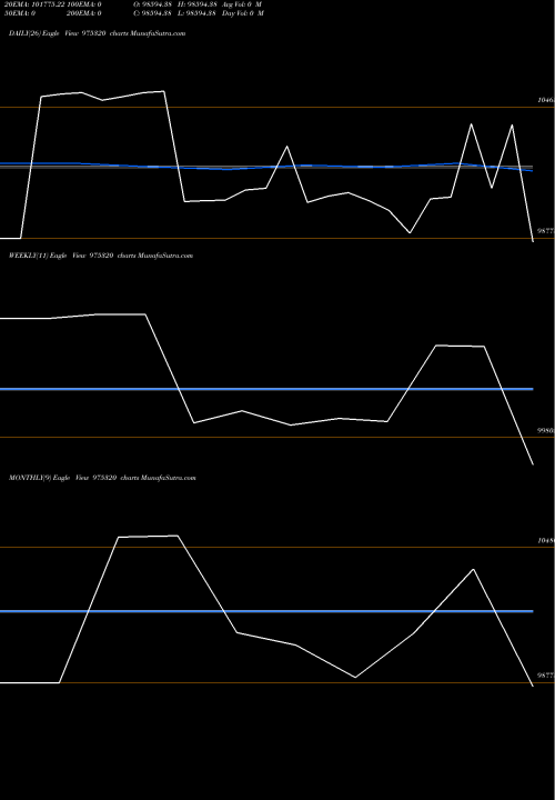 Trend of 10mmfl25a 975320 TrendLines 10MMFL25A 975320 share BSE Stock Exchange 