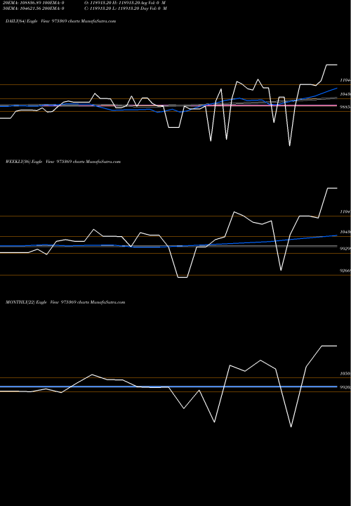 Trend of Ifslnift26 975369 TrendLines IFSLNIFT26 975369 share BSE Stock Exchange 