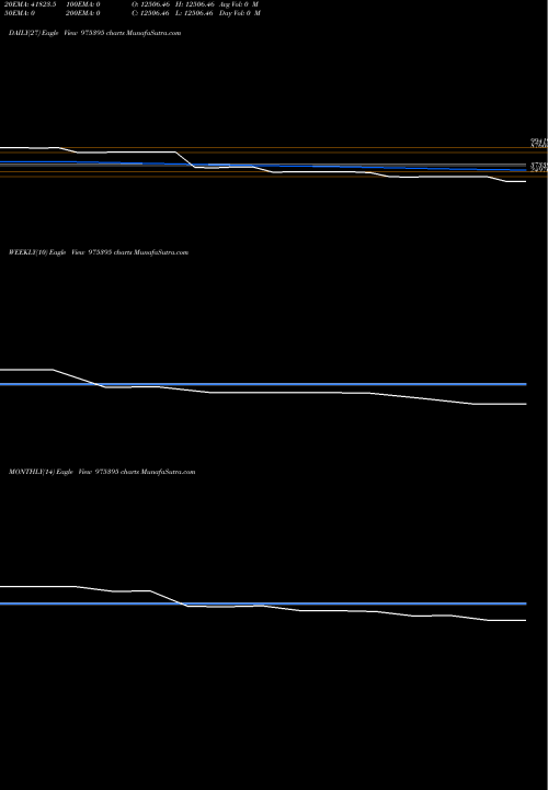 Trend of 115kfpl26 975395 TrendLines 115KFPL26 975395 share BSE Stock Exchange 