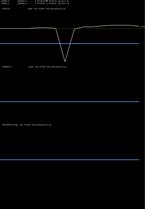 Trend of Lfl 11 975428 TrendLines LFL-11.33%-23-2-26-PVT 975428 share BSE Stock Exchange 