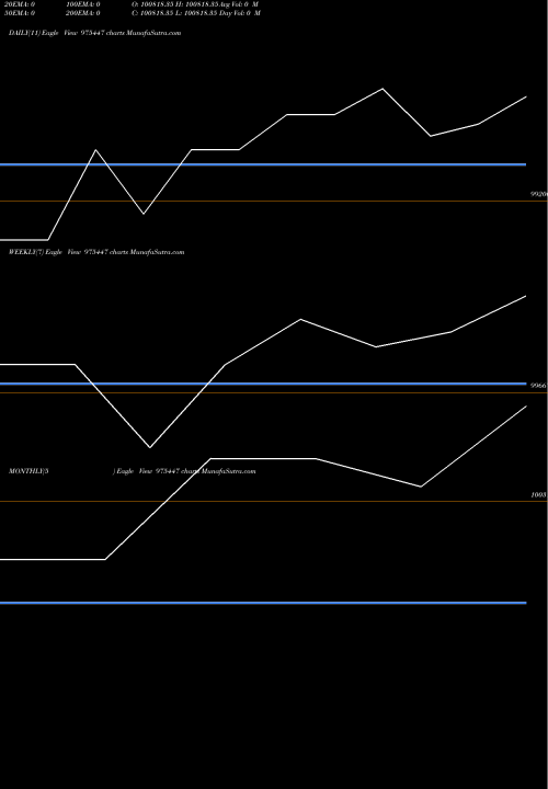 Trend of Icfl 9 975447 TrendLines ICFL-9.95%-28-11-26-PVT 975447 share BSE Stock Exchange 