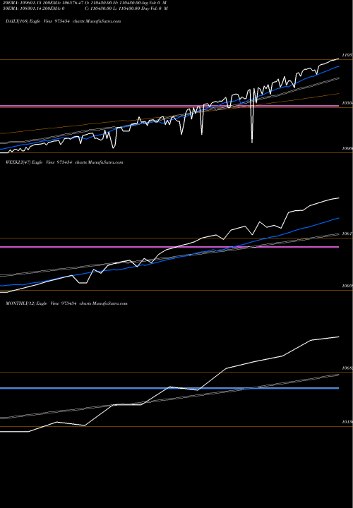 Trend of 0msfl26 975454 TrendLines 0MSFL26 975454 share BSE Stock Exchange 