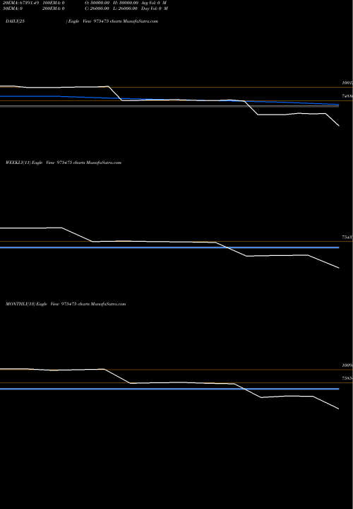 Trend of 1075ssf26a 975475 TrendLines 1075SSF26A 975475 share BSE Stock Exchange 