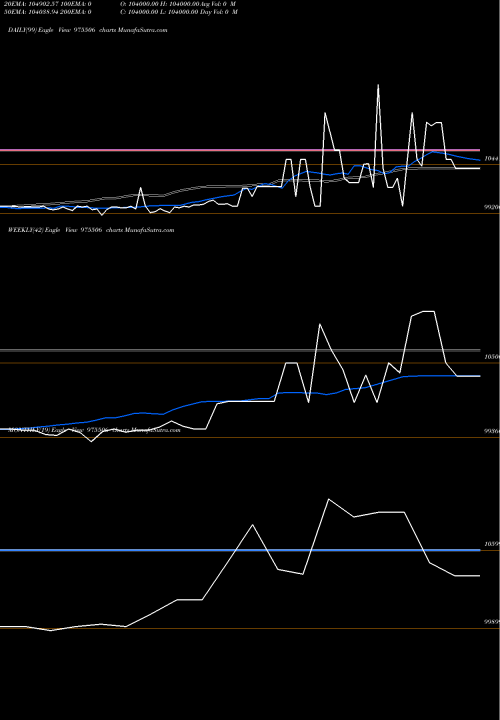 Trend of 1250ucl29 975506 TrendLines 1250UCL29 975506 share BSE Stock Exchange 