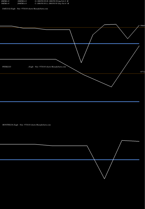 Trend of 10mcsl27 975513 TrendLines 10MCSL27 975513 share BSE Stock Exchange 