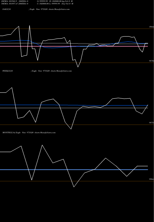 Trend of 1110esfb31 975520 TrendLines 1110ESFB31 975520 share BSE Stock Exchange 