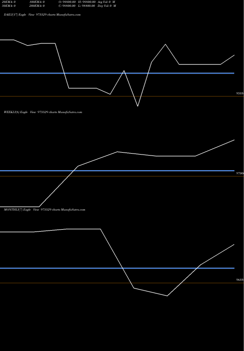 Trend of 1075ssf26 975529 TrendLines 1075SSF26 975529 share BSE Stock Exchange 