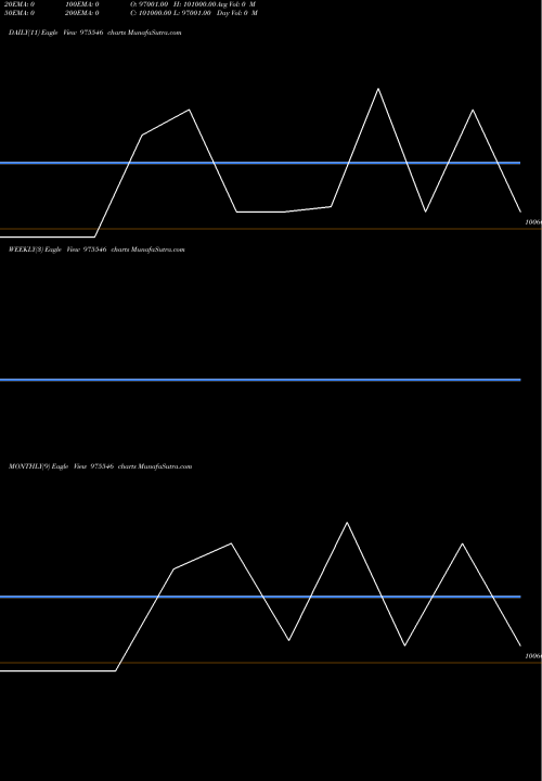 Trend of 129efl29 975546 TrendLines 129EFL29 975546 share BSE Stock Exchange 
