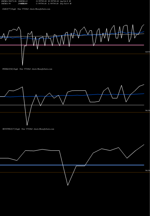 Trend of Ssfl 9 975562 TrendLines SSFL-9.81%-2-4-26-PVT 975562 share BSE Stock Exchange 