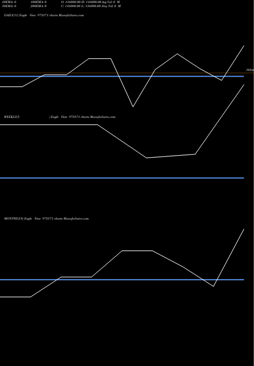 Trend of Eel 27 975571 TrendLines EEL-27-01-27-PVT 975571 share BSE Stock Exchange 
