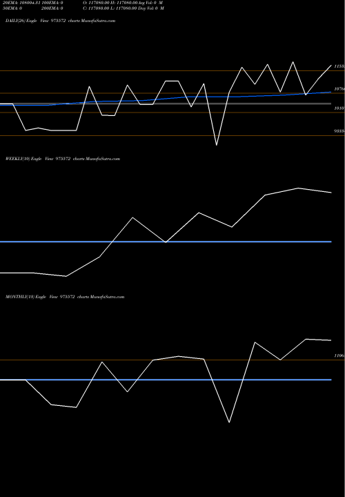 Trend of Eel280324a 975572 TrendLines EEL280324A 975572 share BSE Stock Exchange 