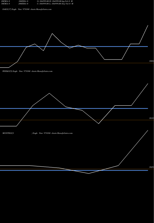 Trend of Dkgfspl 14 975580 TrendLines DKGFSPL-14.30%-28-5-29-PVT 975580 share BSE Stock Exchange 