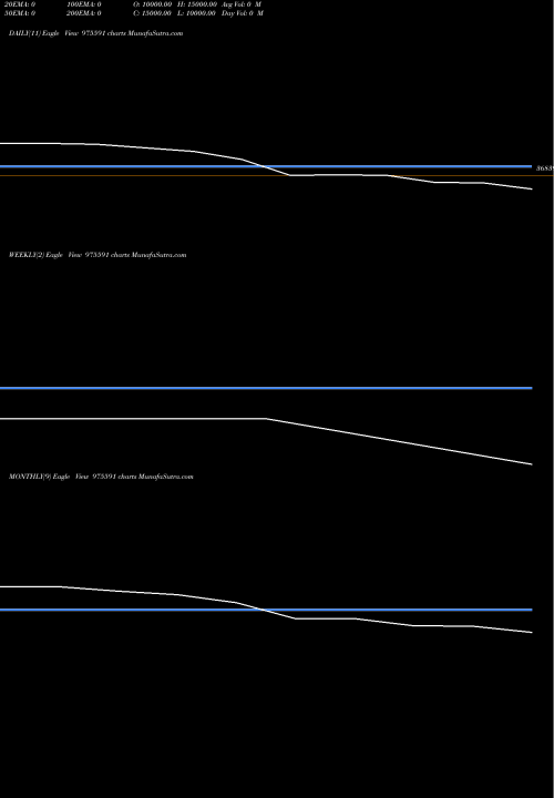 Trend of Kfpl 11 975591 TrendLines KFPL-11.40%-12-4-26-PVT 975591 share BSE Stock Exchange 
