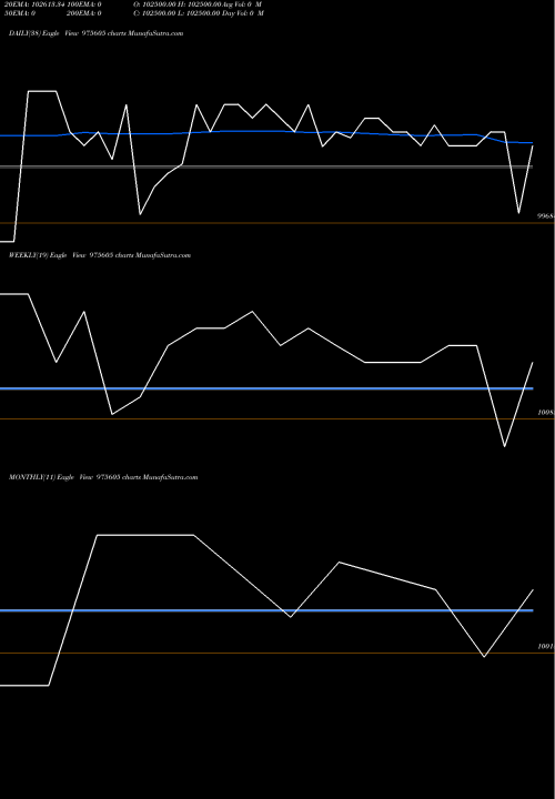 Trend of Afpl 12 975605 TrendLines AFPL-12%-24-01-30-PVT 975605 share BSE Stock Exchange 