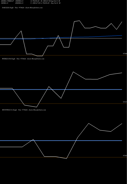 Trend of 984kspld25 975624 TrendLines 984KSPLD25 975624 share BSE Stock Exchange 