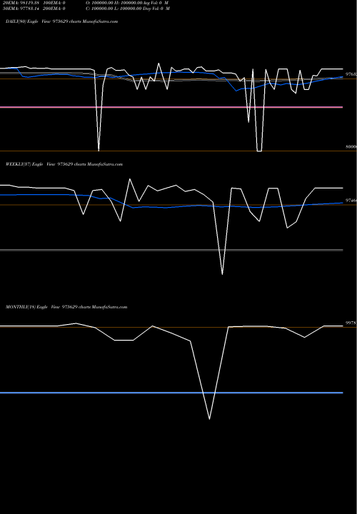 Trend of 1425csai26 975629 TrendLines 1425CSAI26 975629 share BSE Stock Exchange 