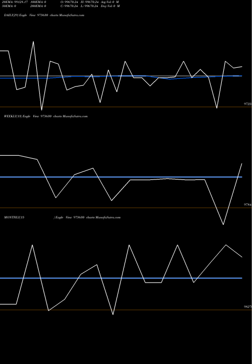 Trend of 1050afpl27 975630 TrendLines 1050AFPL27 975630 share BSE Stock Exchange 