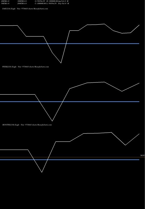 Trend of Afl 10 975663 TrendLines AFL-10.50%-17-11-26-PVT 975663 share BSE Stock Exchange 