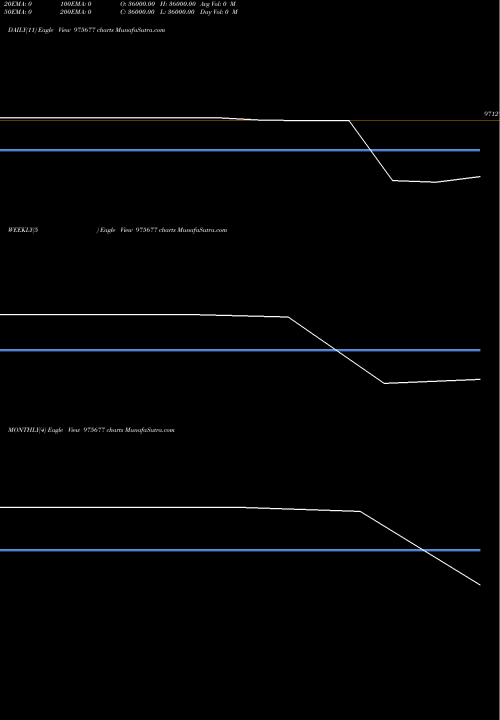 Trend of Nfl 11 975677 TrendLines NFL-11%-24-5-26-PVT 975677 share BSE Stock Exchange 
