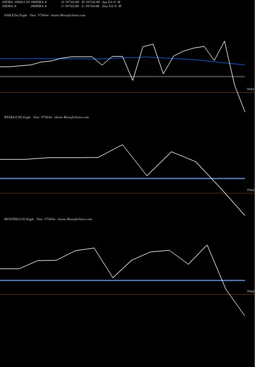Trend of 11hfl29 975684 TrendLines 11HFL29 975684 share BSE Stock Exchange 