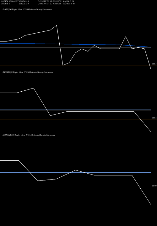 Trend of 1050hfl26 975685 TrendLines 1050HFL26 975685 share BSE Stock Exchange 