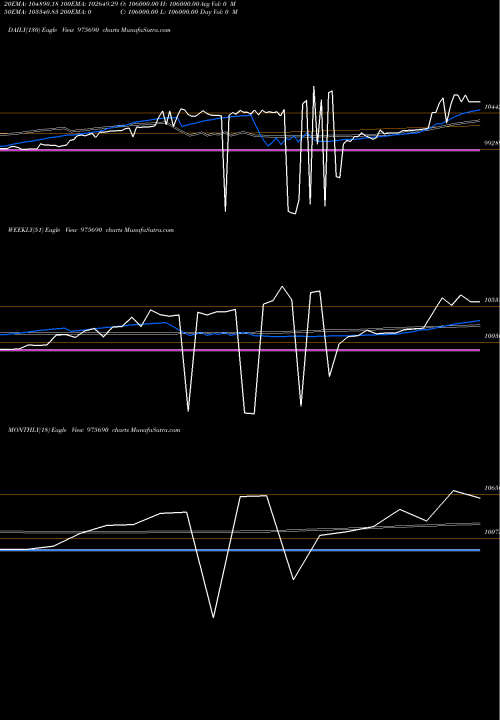 Trend of 950hlfl29 975690 TrendLines 950HLFL29 975690 share BSE Stock Exchange 