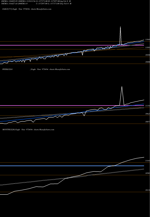 Trend of 0msfl26a 975694 TrendLines 0MSFL26A 975694 share BSE Stock Exchange 