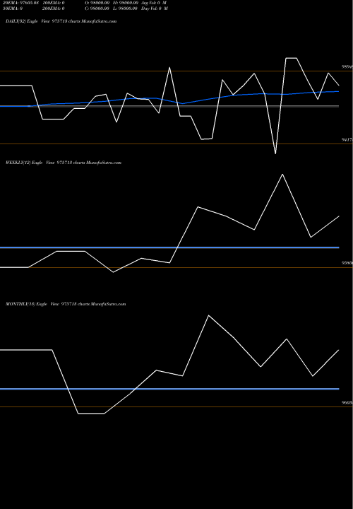 Trend of Acapl 11 975713 TrendLines ACAPL-11.90%-3-12-26-PVT 975713 share BSE Stock Exchange 