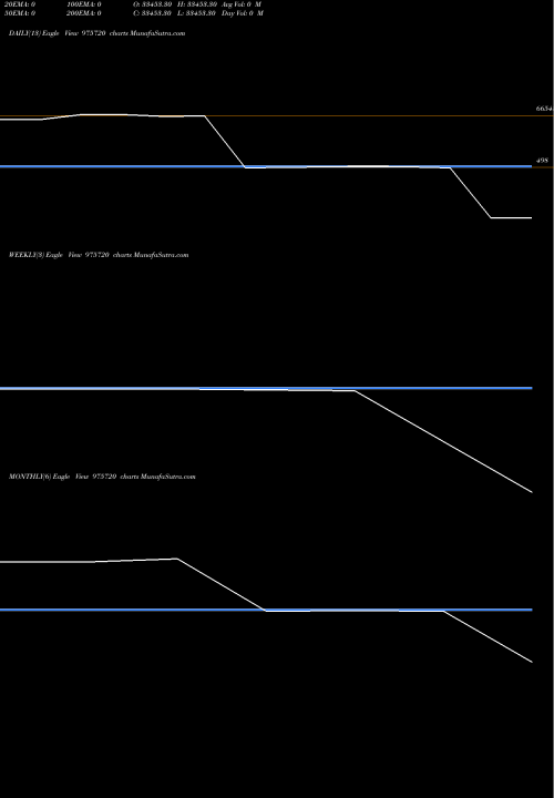 Trend of Tcfl 13 975720 TrendLines TCFL-13.5%-6-12-25-PVT 975720 share BSE Stock Exchange 
