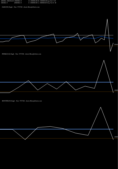 Trend of 1050nbsp25 975726 TrendLines 1050NBSP25 975726 share BSE Stock Exchange 