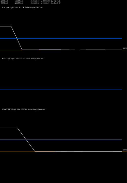 Trend of Kspl 12 975736 TrendLines KSPL-12.5%-12-12-25-PVT 975736 share BSE Stock Exchange 