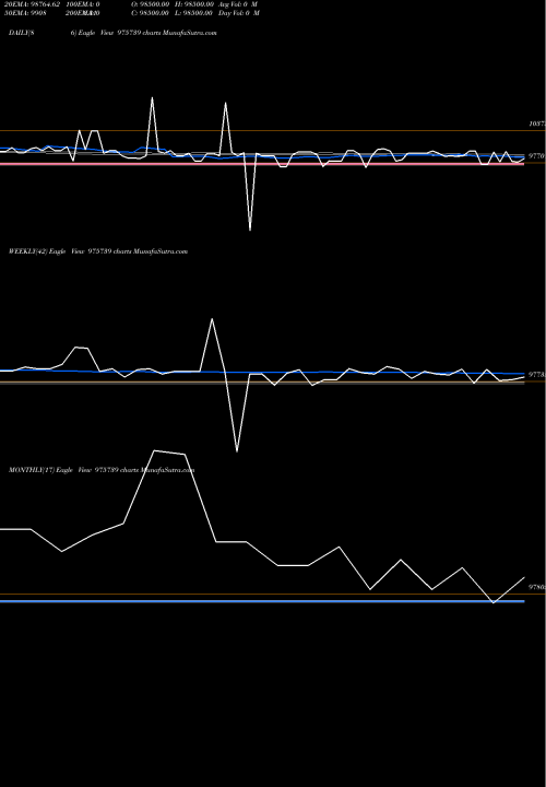 Trend of Mcsl 9 975739 TrendLines MCSL-9.90%-12-6-26-PVT 975739 share BSE Stock Exchange 