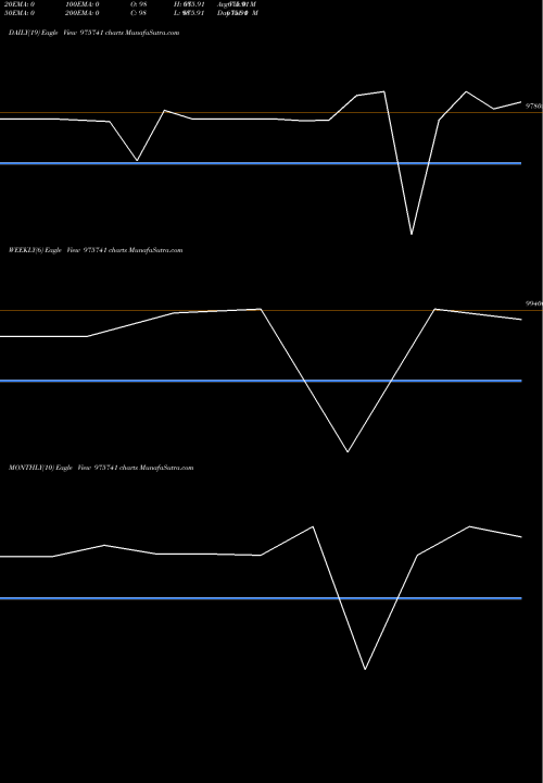 Trend of Kfpl 11 975741 TrendLines KFPL-11.4%-13-6-27-PVT 975741 share BSE Stock Exchange 