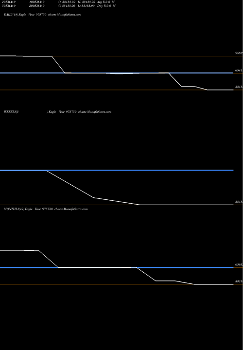 Trend of Kspl 10 975750 TrendLines KSPL-10.20%-19-12-25-PVT 975750 share BSE Stock Exchange 