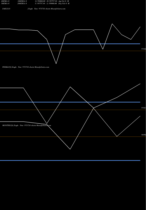 Trend of Afl 10 975755 TrendLines AFL-10.25%-20-3-26-PVT 975755 share BSE Stock Exchange 