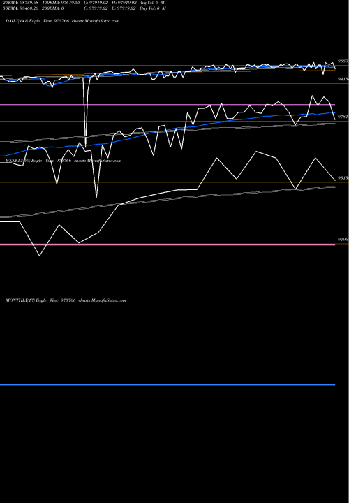 Trend of Acapl 10 975766 TrendLines ACAPL-10.01%-21-12-25-PVT 975766 share BSE Stock Exchange 