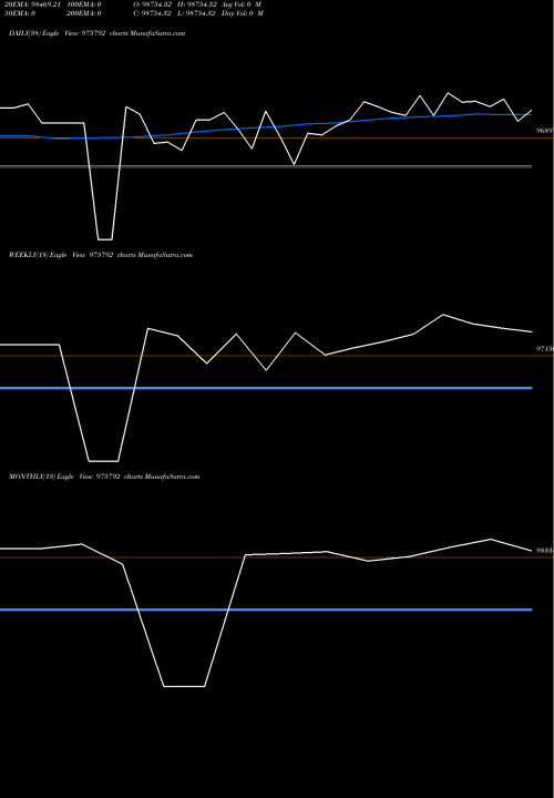 Trend of Ssfl 9 975792 TrendLines SSFL-9.84%-28-6-26-PVT 975792 share BSE Stock Exchange 