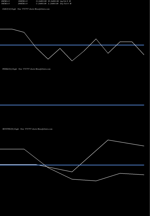 Trend of Laxmi India 975797 TrendLines LAXMI INDIA FINANCE LIMITED 975797 share BSE Stock Exchange 