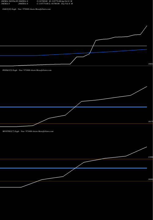 Trend of Csaipl 17 975803 TrendLines CSAIPL-17.46%-2-7-28-PVT 975803 share BSE Stock Exchange 