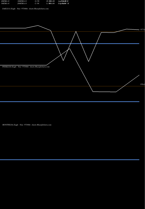 Trend of Tcfl 13 975804 TrendLines TCFL-13%-04-7-27-PVT 975804 share BSE Stock Exchange 
