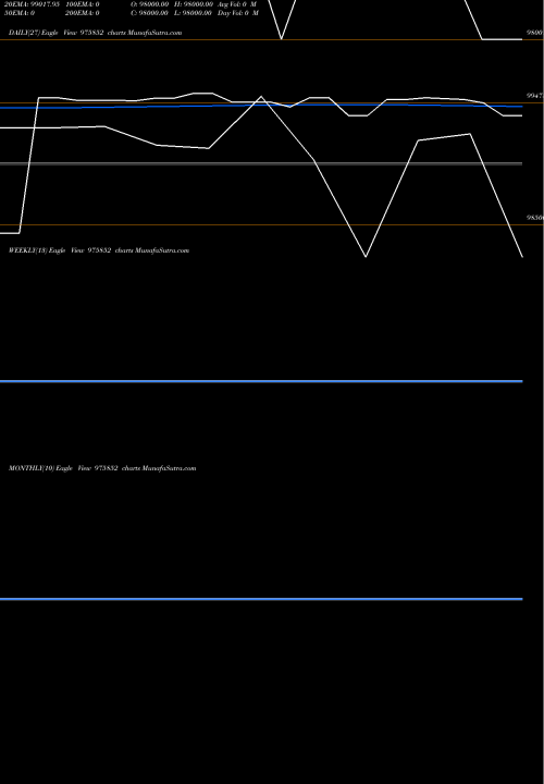 Trend of Afpl 10 975852 TrendLines AFPL-10.60%-25-1-26-PVT 975852 share BSE Stock Exchange 