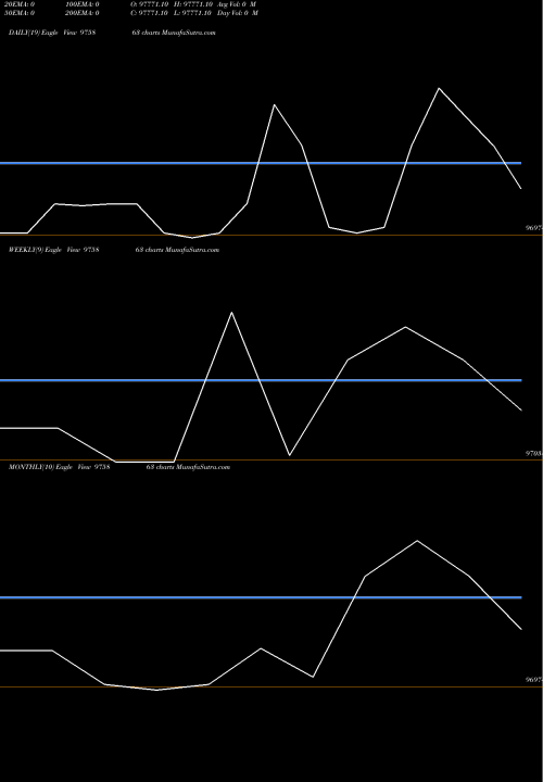 Trend of Kfpl 11 975863 TrendLines KFPL-11.40%-28-1-27-PVT 975863 share BSE Stock Exchange 